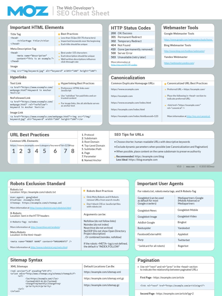 The SEO Cheat Sheet | PDF | Search Engine Optimization | Web Development