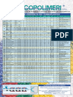 Guida Termoplastici