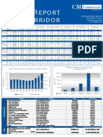 Market Report I-880 Corridor: 2010 - 1 Quarter