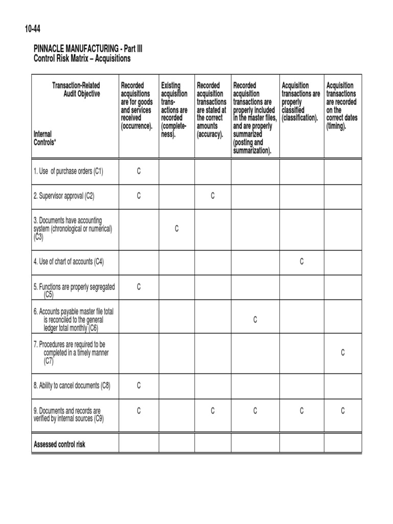 Control Risk Matrix: Acquisitions & Cash | PDF | Finance & Money ...