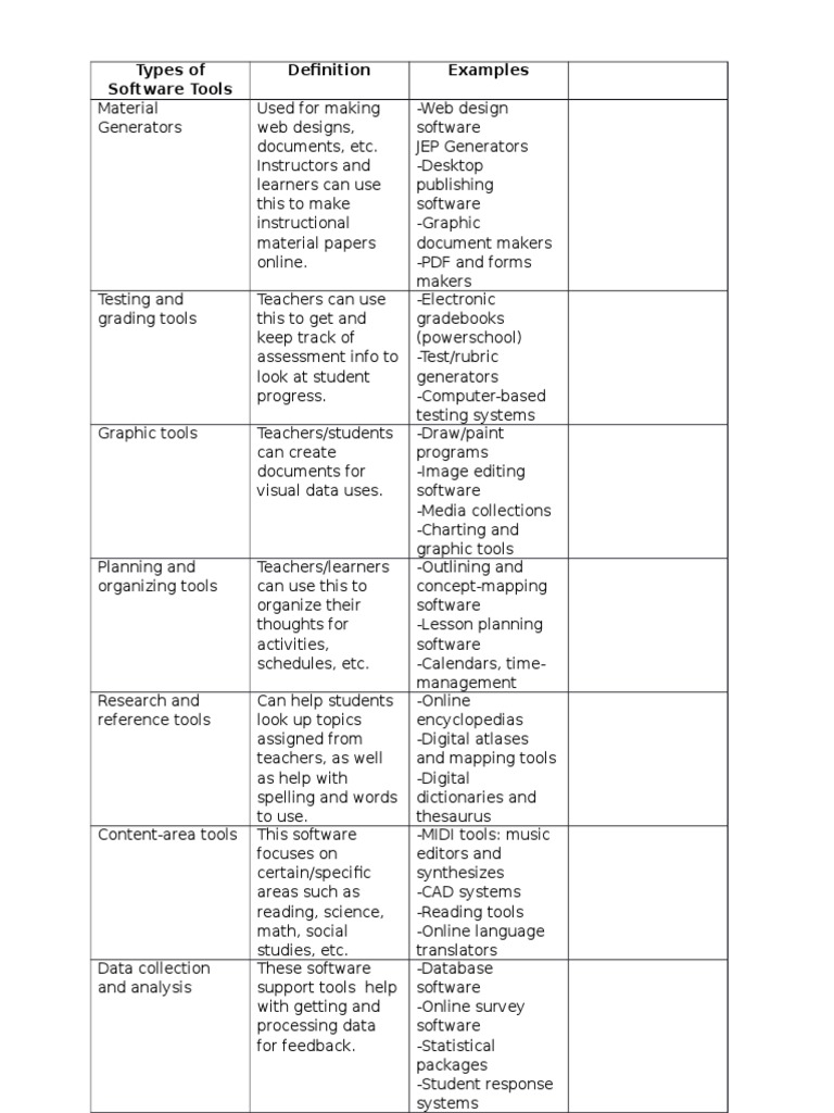 Essential Software Tools for Education | PDF | Career & Growth | Art