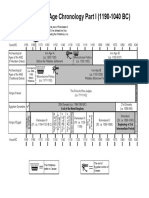 Iron Age Chronology Part I (1190-1040 BC)