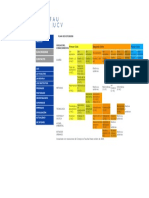 FAU UCV - Plan de Estudios