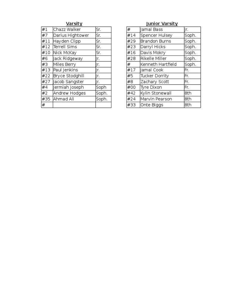 Varsity and Junior Varsity Roster | PDF
