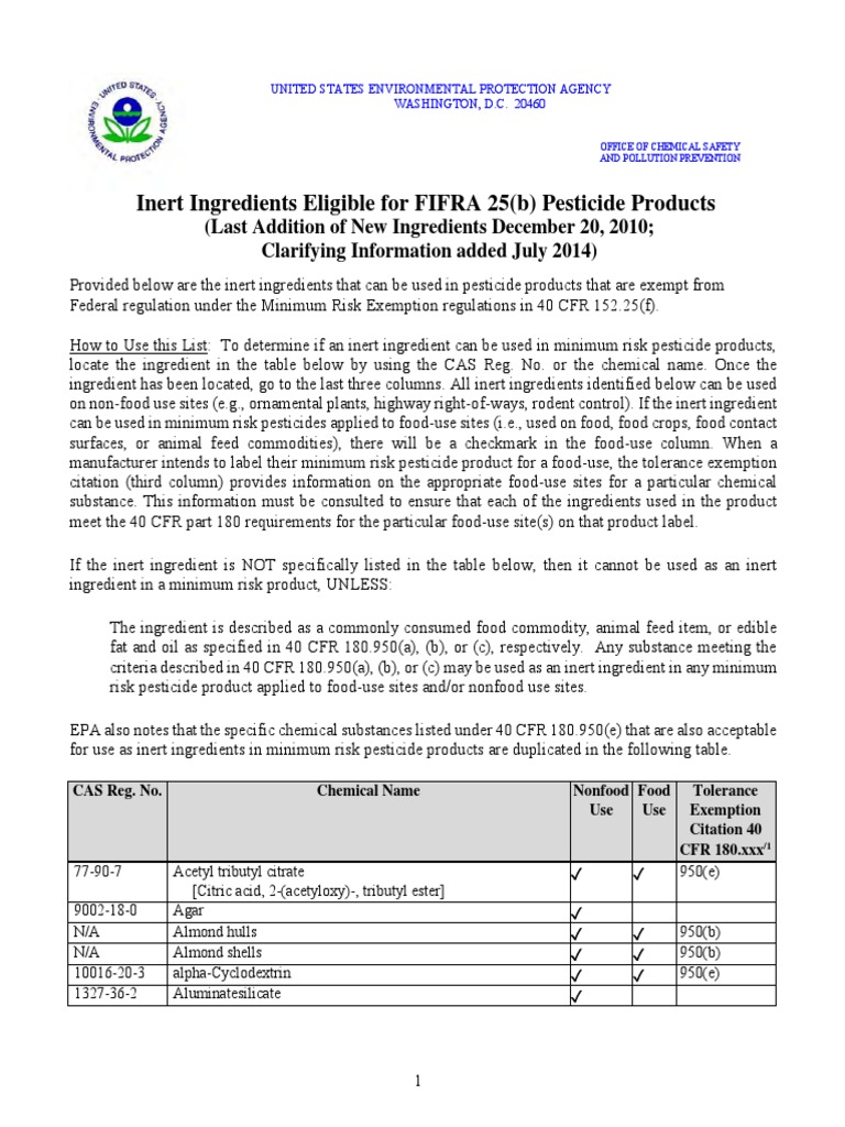 Inert Ingredients Approved for Use in Minimum Risk Pesticide Products