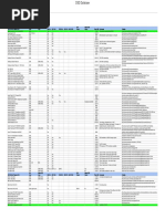 DSD Database