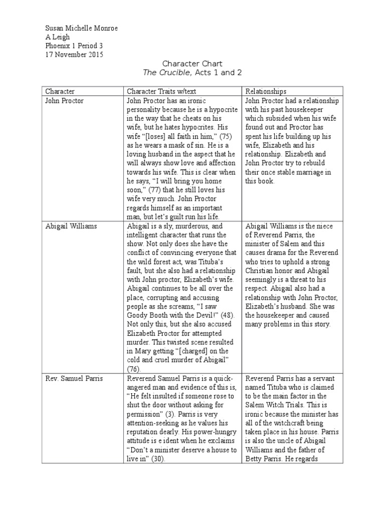 2015 Crucible Character Chart Download Free PDF Salem