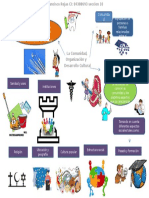 Mapa Mental Comunidad