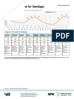 Weather Forecast For Santiago 2016.02.15