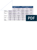 Tabla de Fisica