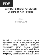 Simbol-Simbol Peralatan Diagram Alir Proses