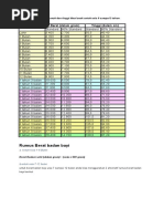 Download Tabel Berat Badan Ideal Anak Dan Tinggi Ideal Anak Untuk Usia 0 Sampai 5 Tahun by Septra siska SN299372466 doc pdf