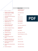 Daftar Pengajuan Buku