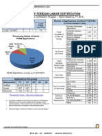 OFLC Data Q1 2016