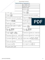 Tabela de Identidades Trigonometricas