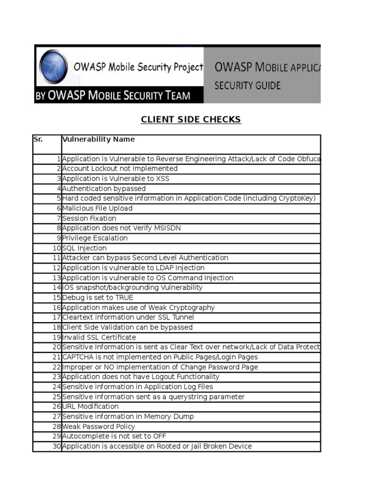 OWASP Mobile Security Vulnerability Checklist | PDF | Http Cookie ...