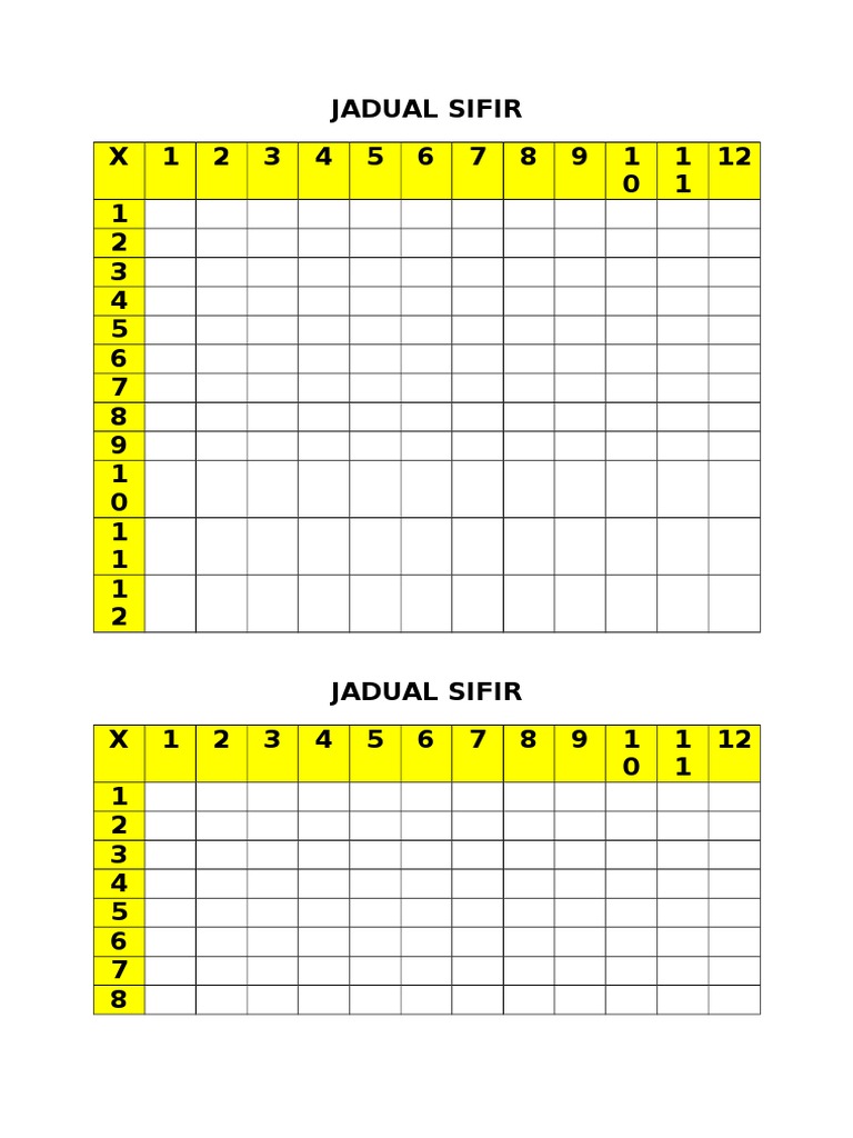 Jadual Sifir Kosong Pdf