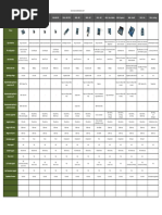 Radio Comparision Chart