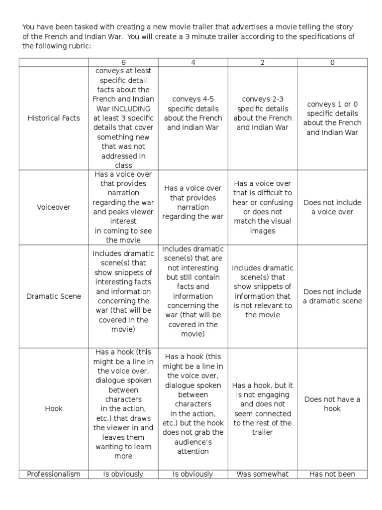 Sample rubrics for essay image