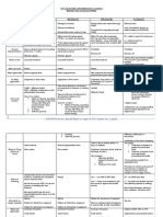 Appellate Practice Notes