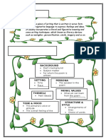 Sad I Ams - Module Lit Form I