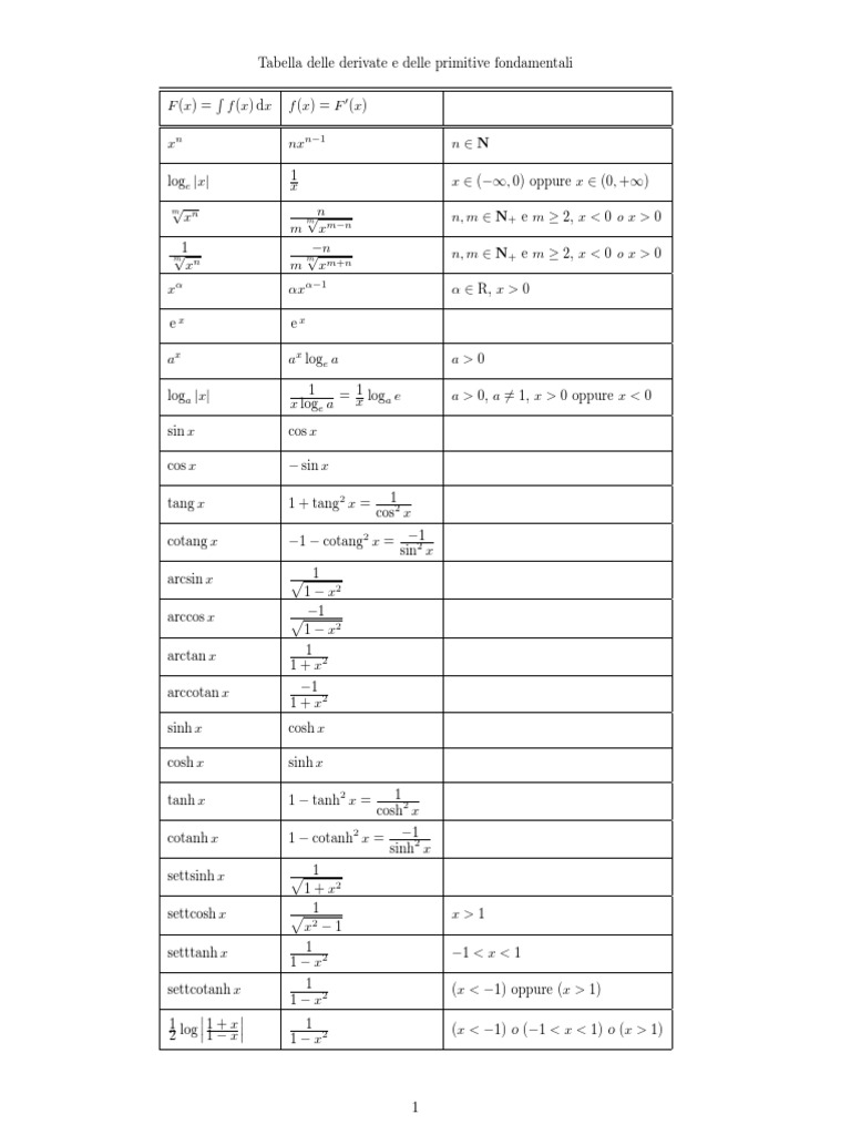 Derivative Table | PDF