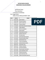 Daftar Peserta Psikotes Rekrutmen PT Inalum (Persero)