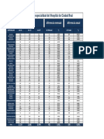 Lista de Espera - Enero 2016