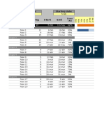 Diagrama de Gantt Solo