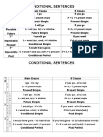 Conditionals Sentences English Chart