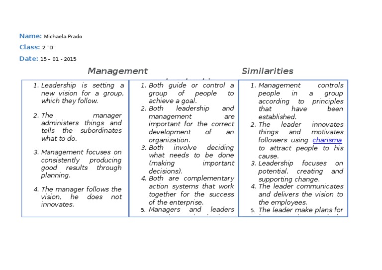Leadership vs. Management Basics | PDF