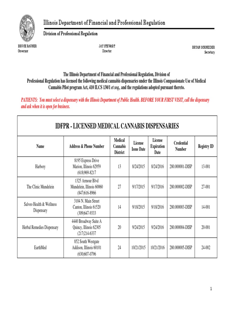 Updated List of Licensed Medical Marijuana Dispensaries PDF