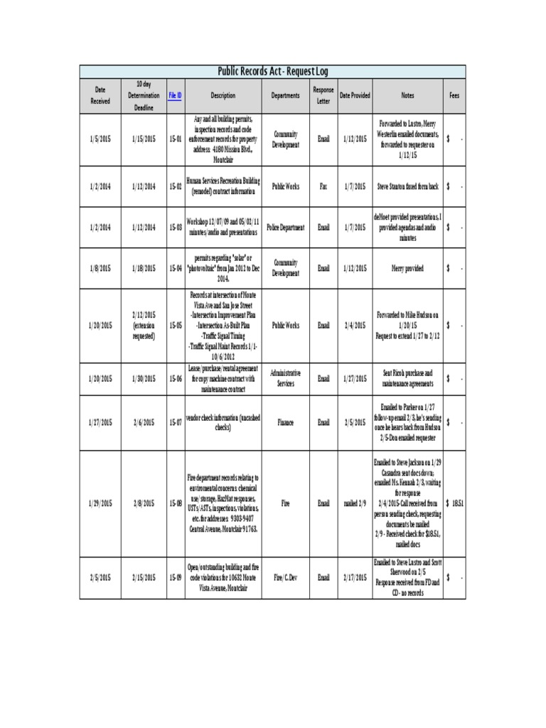 Public Records Request Log | PDF | Email | Mail