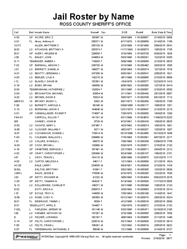 Ross County Jail Roster PDF