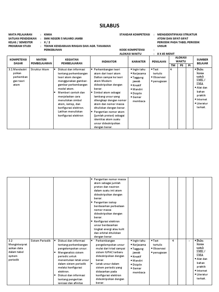 Silabus kimia smk ktsp kelas x