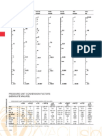 Pressure Conversion Table