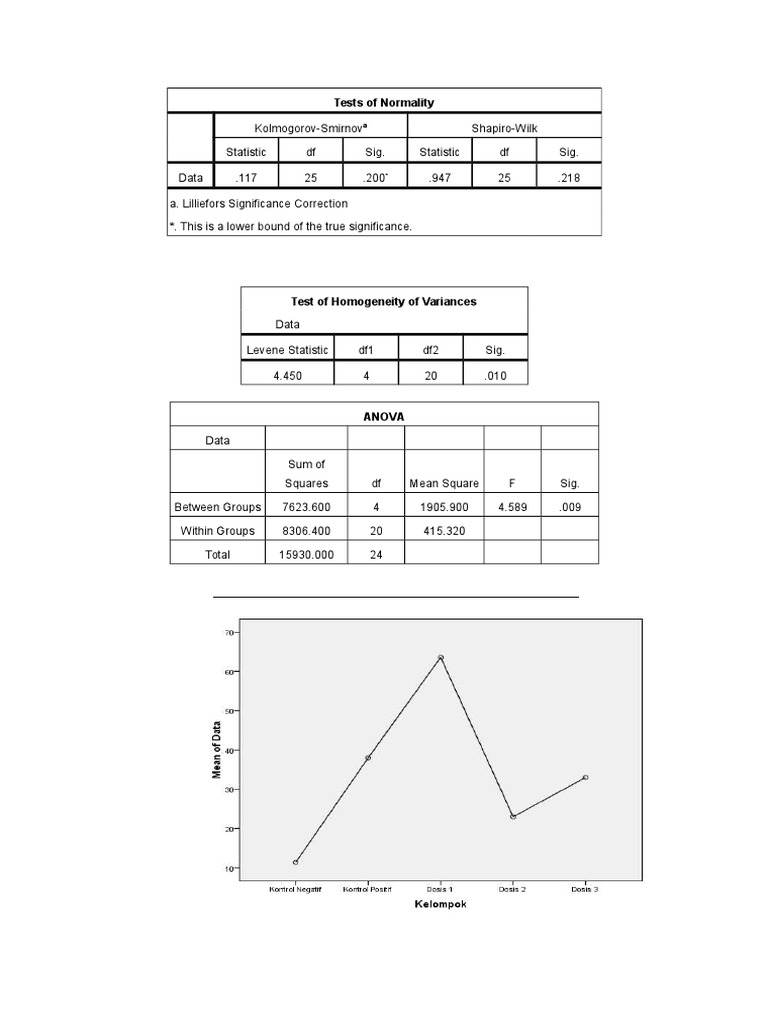 Tests of Normality | PDF