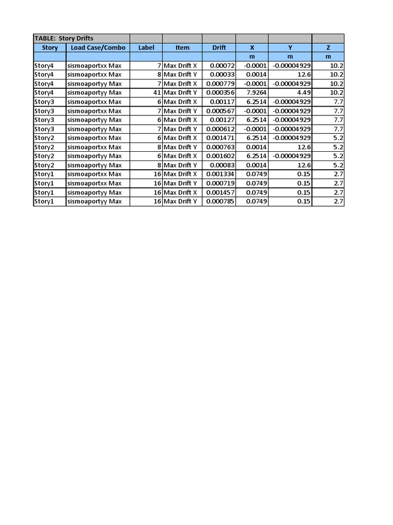 Structural Drift Analysis Data | PDF