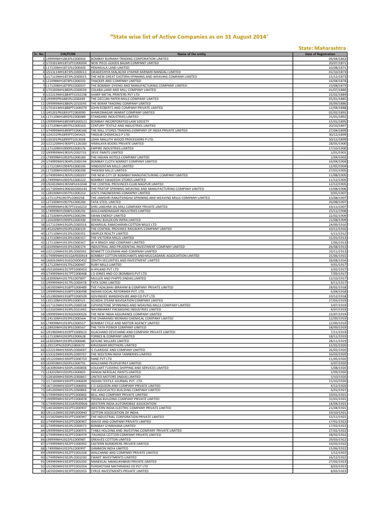 Maharashtracompanypdf Mumbai Corporations