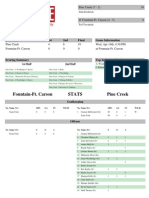 Soccer (Girls) : Fountain-Ft. Carson Stats Pine Creek