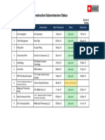 SubContractor Status June 30