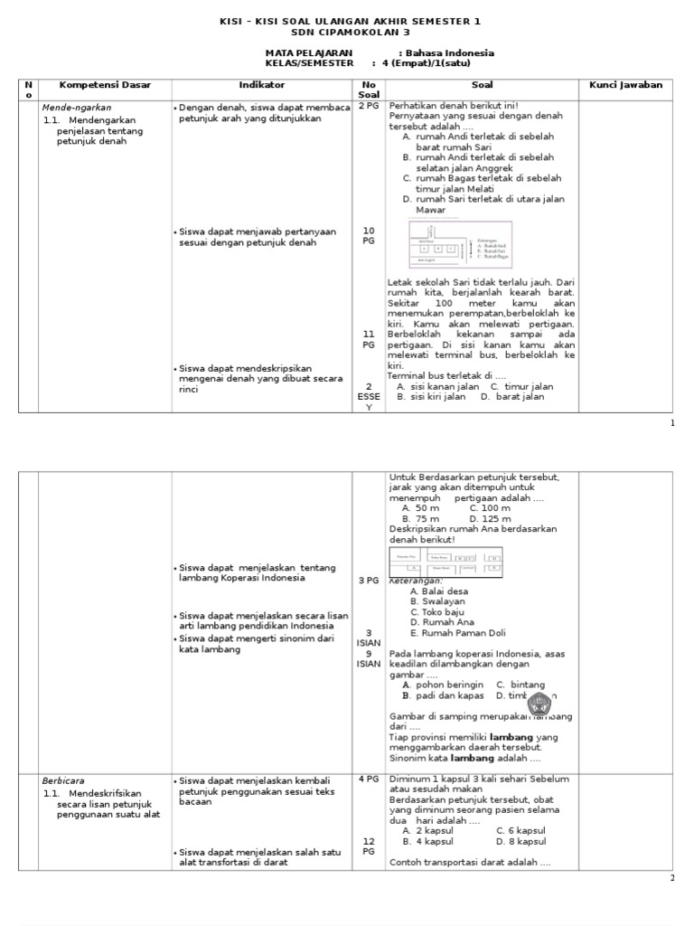 Kisi Kisi Soal Uas Bhs Indonesia Kelas 4 Smtr 1