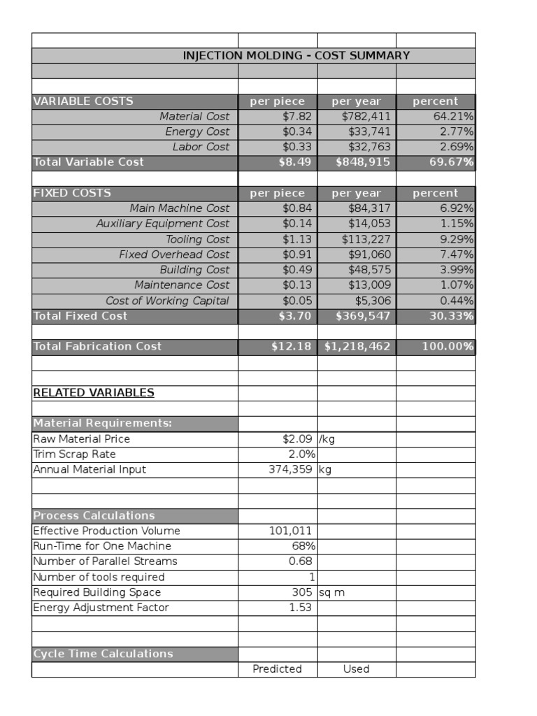 Injection Molding Cost Model | Thermoplastic | Polymers
