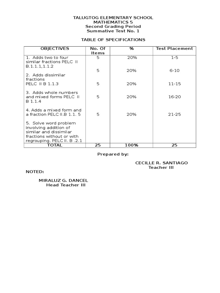 Grade 5 Math Summative Tests Quarter 2 | PDF | Fraction (Mathematics ...