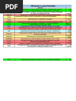 Tabelas Vitaminas e Minerais e Doenças