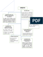 Mapa Conceptual Credito y Politicas Del Credito