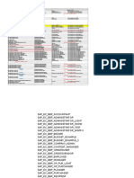 SRM Role Matrix