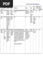 Family Leave Comparison