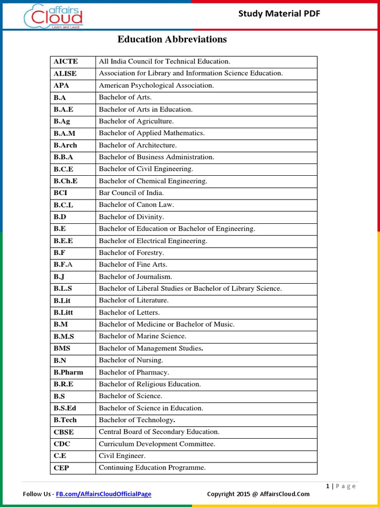 Education Abbreviation By Affairscloud Bachelor S Degree Doctor Of Medicine