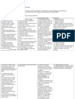 Nursing Care Plan